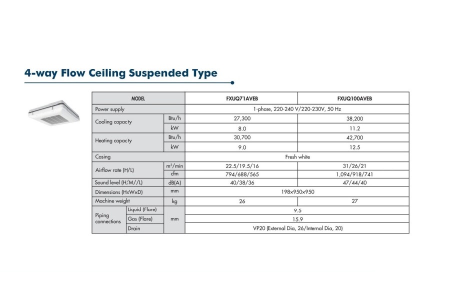 Daikin VRV System 4-way flow ceiling suspended type Specifications